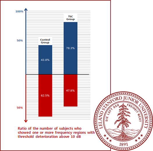 스탠퍼드 대학교 연구 논문